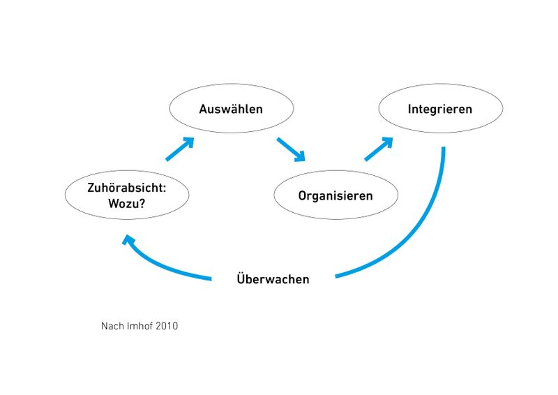 zuhoodellimhoff_2010.jpg