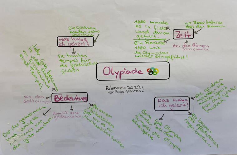 cc02_3_mindmap_olympische_spiele_1.jpg