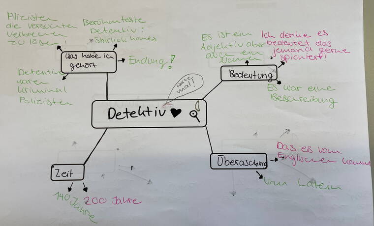 cc02_3_mindmap_detektiv_1.jpg